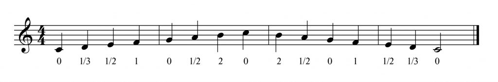 C Dur Griffe Trompete Tenorhorn Flügelhorn