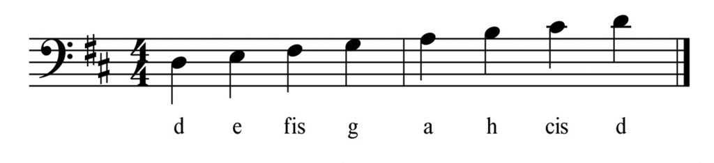 D Dur im Basschlüssel mit Notennamen