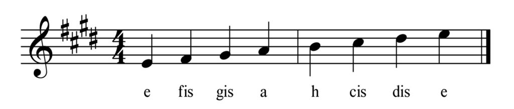Die Töne der E Dur Tonleiter im Violinschlüssel