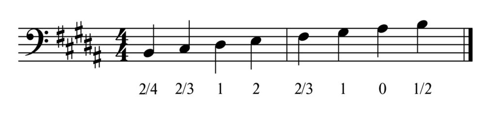 H Dur Tonleiter mit Griffen für C-Instrumente (Bariton in C/Euphonium)