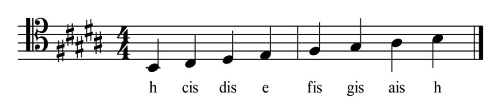 H-Dur Tonleiter Tenorschlüssel