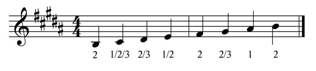H Dur Tonleiter mit Griffen für B-Instrumente (Trompete / Tenorhorn / Bariton in B / Euphonium in B)