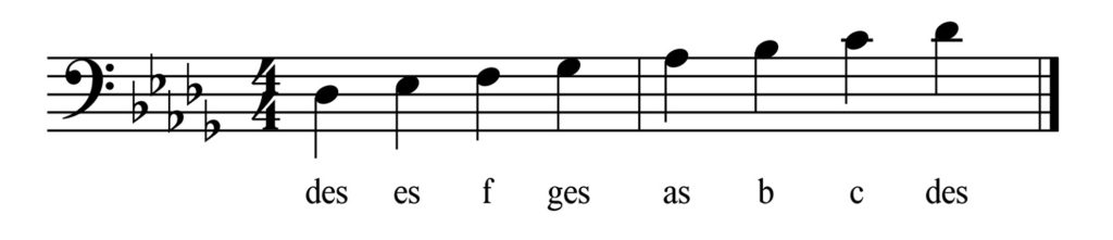 Des-Dur, Darstellung im Bassschlüssel