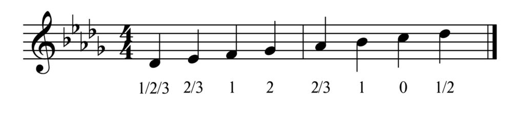 Des Dur Tonleiter mit Griffen für B-Instrumente (Trompete / Tenorhorn / Bariton in B / Euphonium in B)