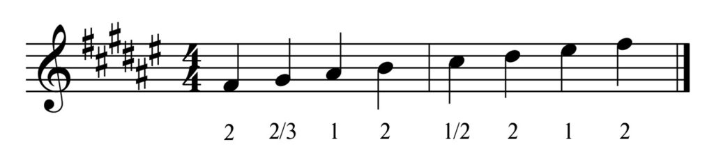 Fis Dur Tonleiter mit Griffen für B-Instrumente (Trompete / Tenorhorn / Bariton in B / Euphonium in B)
