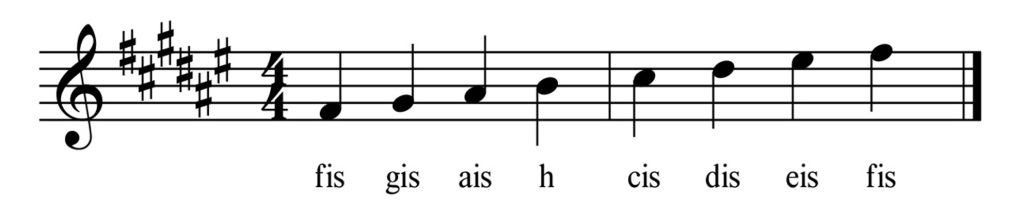 Fis Dur Tonleiter Violinschlüssel